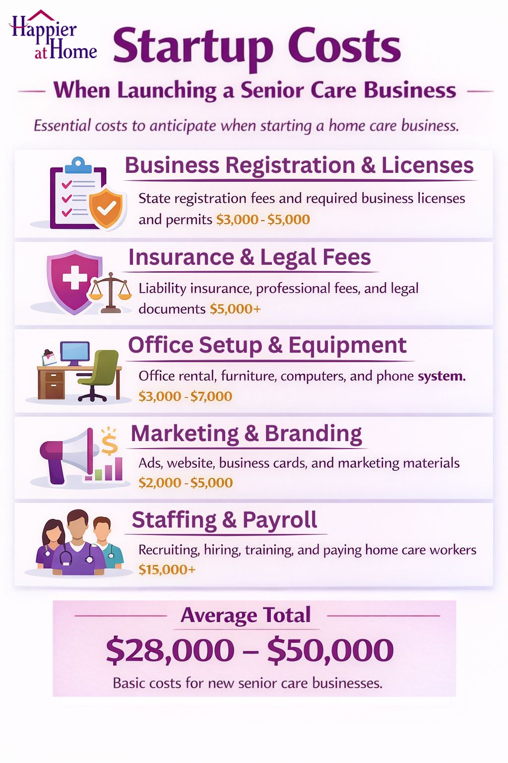 How Much Does It Cost to Start a Senior Home Care Business?