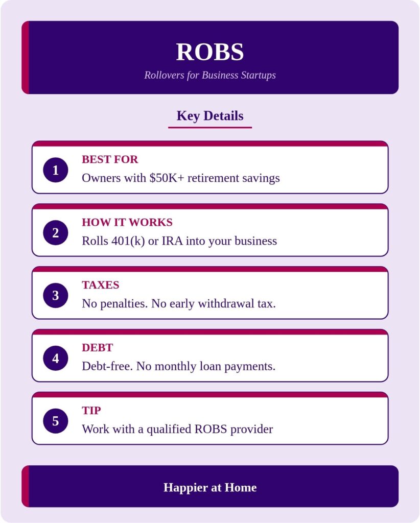Graphic about rolling over a 401k into financing a home care franchise