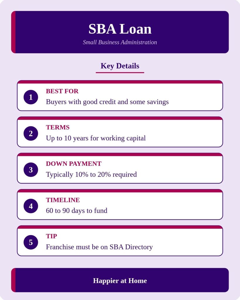 Infographic about how to finance a home care franchise with SBA loans