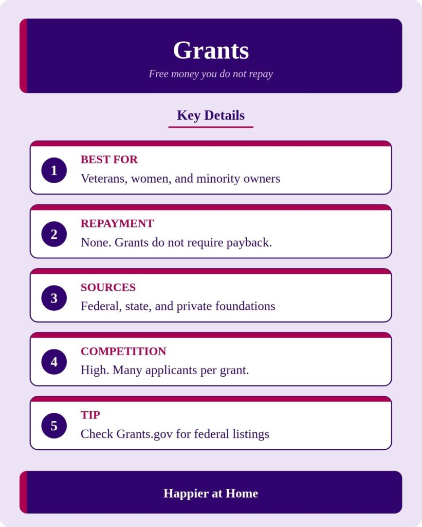 Infographic about using a grant to help fund an elder care franchise