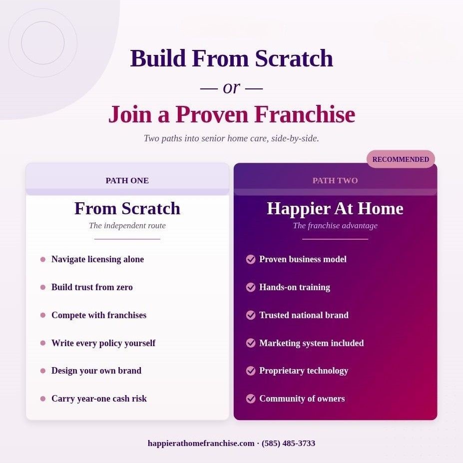 home care startup business vs franchise model graphic